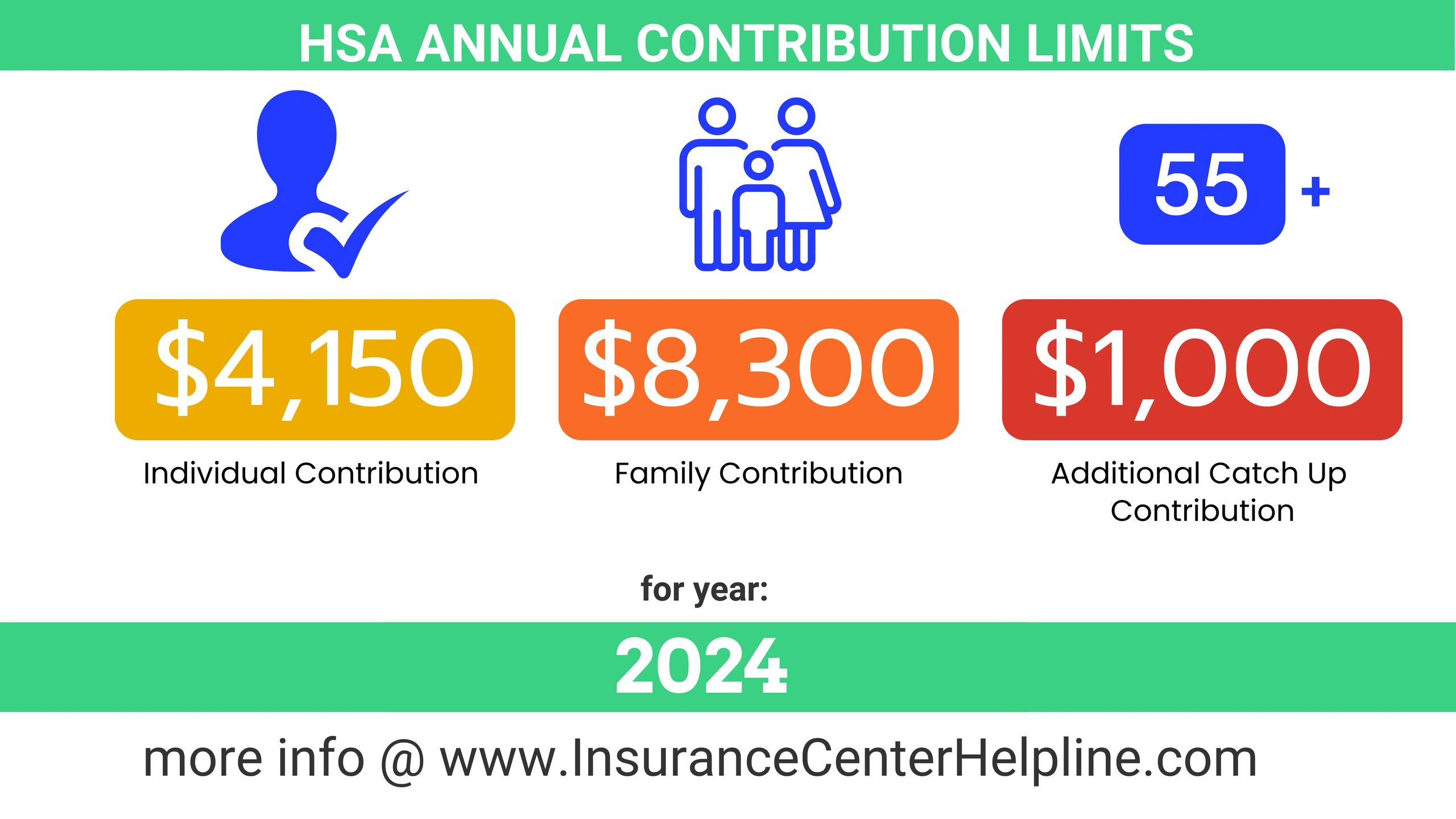 HSA Contribution Limits and Rules for years 20232024